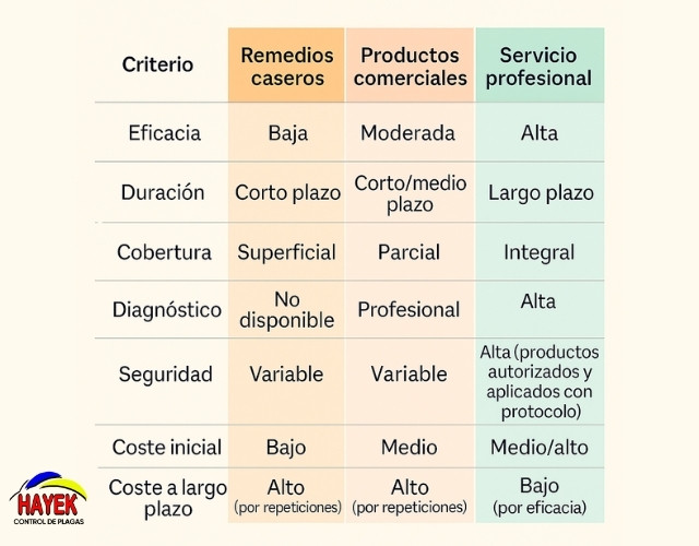 insecticidas-caseros-para-cucarachas